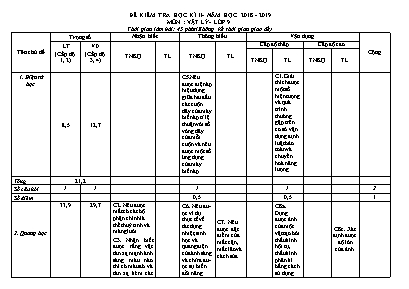 Ma trận và đề kiểm tra học kỳ II môn Vật lý Lớp 9 - Năm học 2018-2019 - Phòng giáo dục và đào tạo thị xã Phú Thọ (Có đáp án)